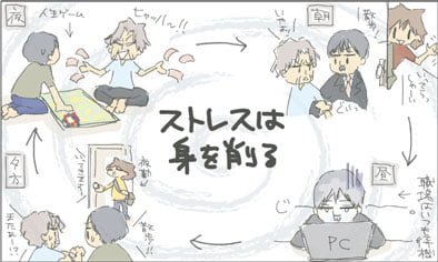 ストレスは身を削る 風々工房 ストレスは身を削る 風々工房
